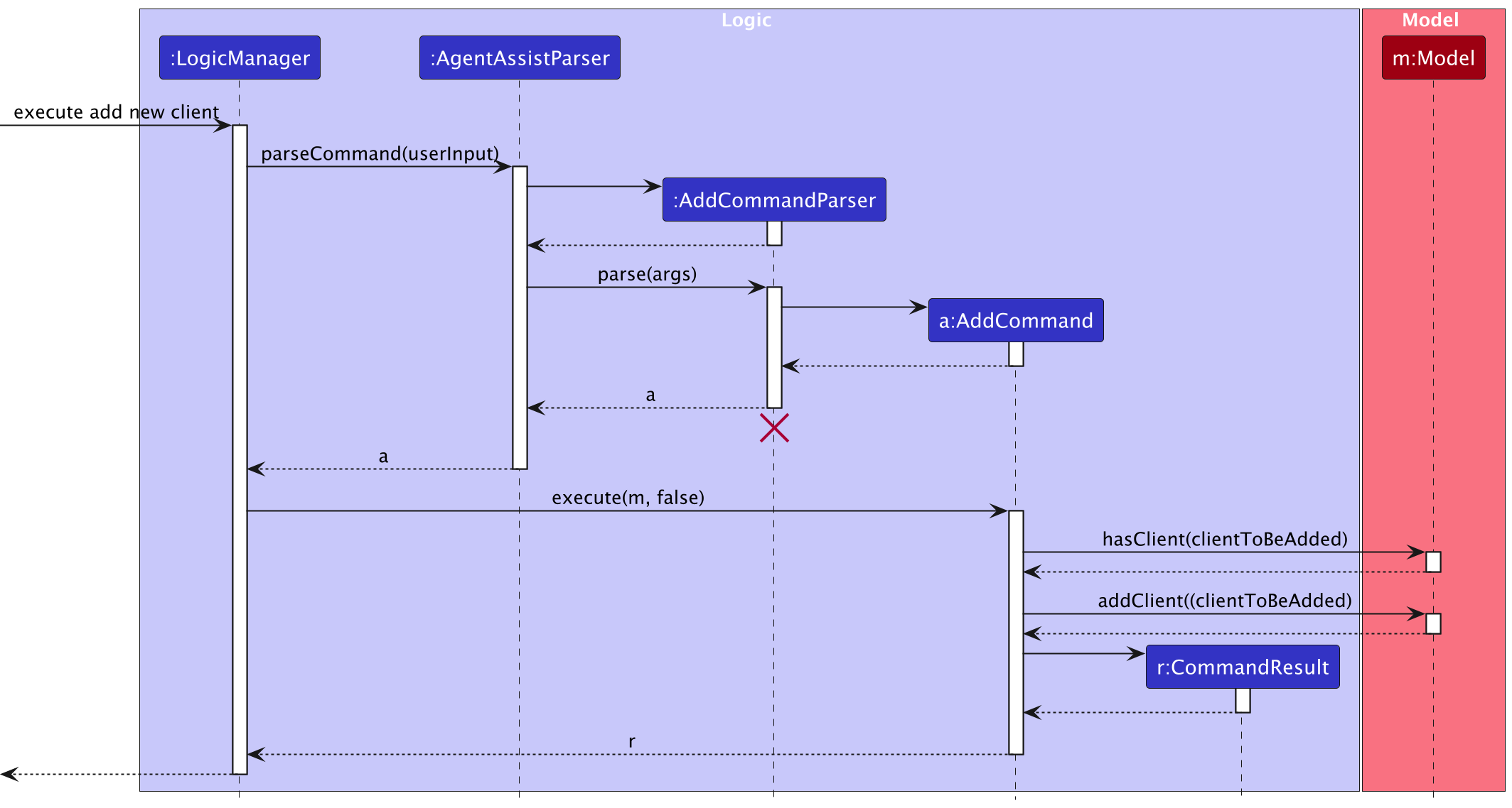 AddSequenceDiagram.png