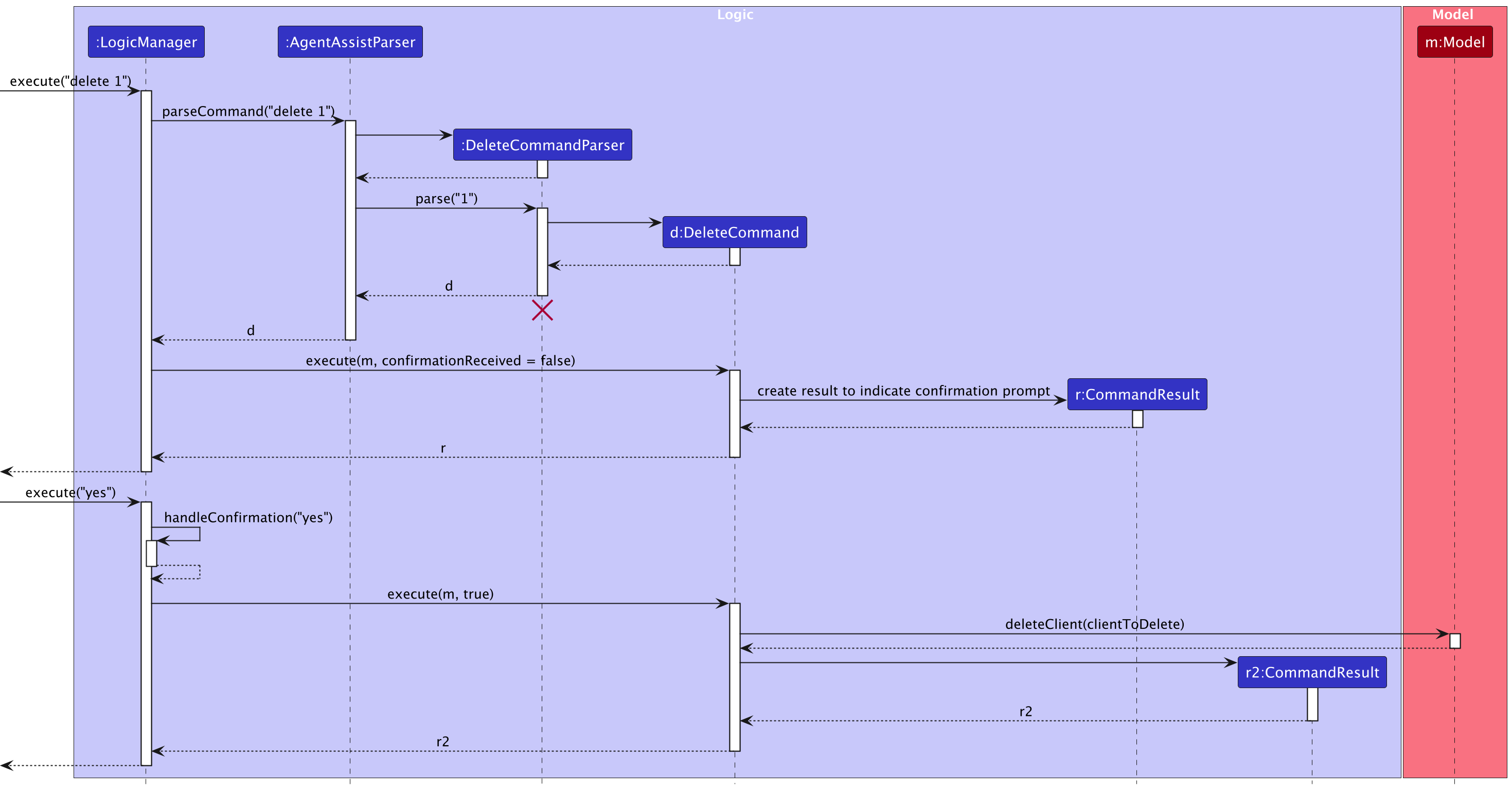 Interactions Inside the Logic Component for the `delete 1` Command