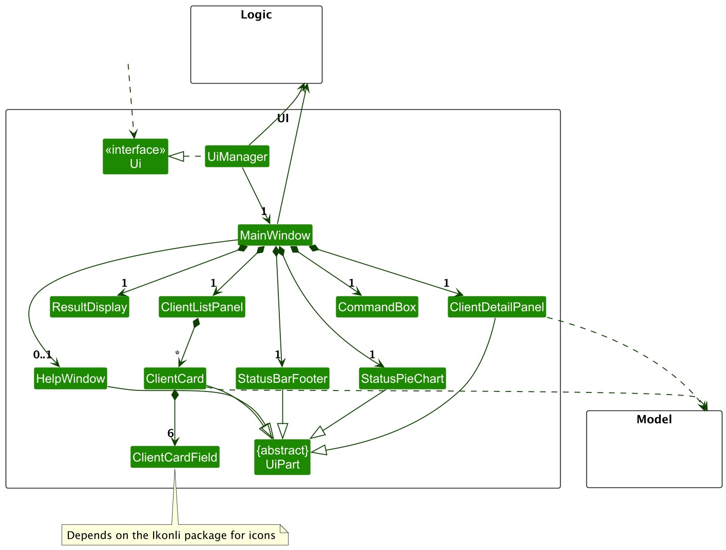 Structure of the UI Component